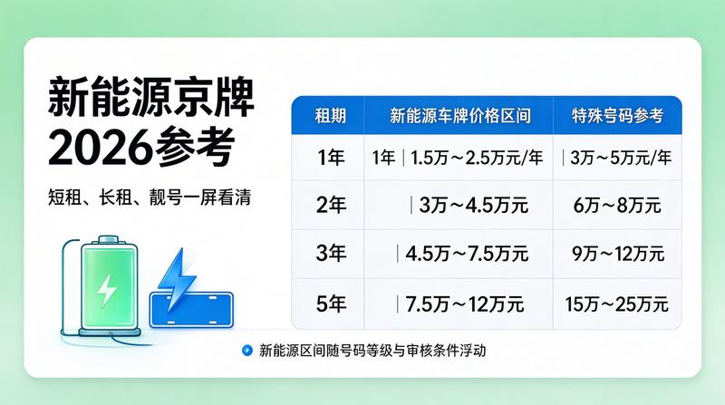 北京市小客车指标调控最新政策解读