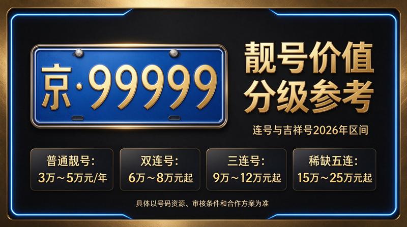 2026年北京车牌指标交易服务现场